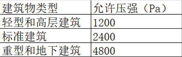 气体灭火系统泄压口